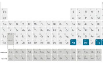periodni sistem zvanicno ima cetiri nova elementa