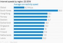 TOP 10 zemalja sa najbrzim internetom