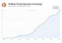DuckDuckGo dostigao 10 milijardi pretraga