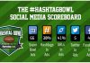 Super Bowl je pokazao da opada popularnost hashtagova