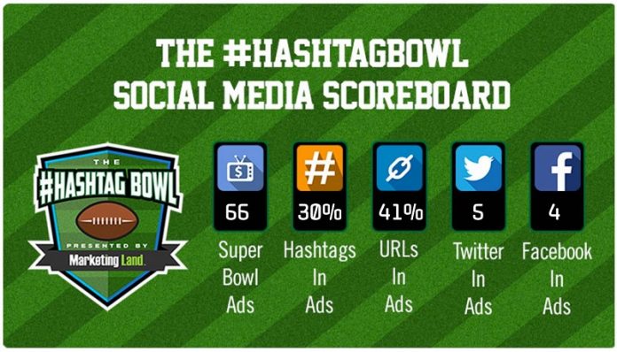 Super Bowl je pokazao da opada popularnost hashtagova