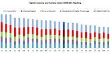 Indeks digitalne ekonomije EU