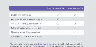 Viber tajne poruke