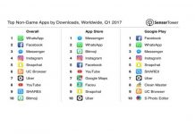 Najpopularnije aplikacije 2017