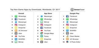 Najpopularnije aplikacije 2017