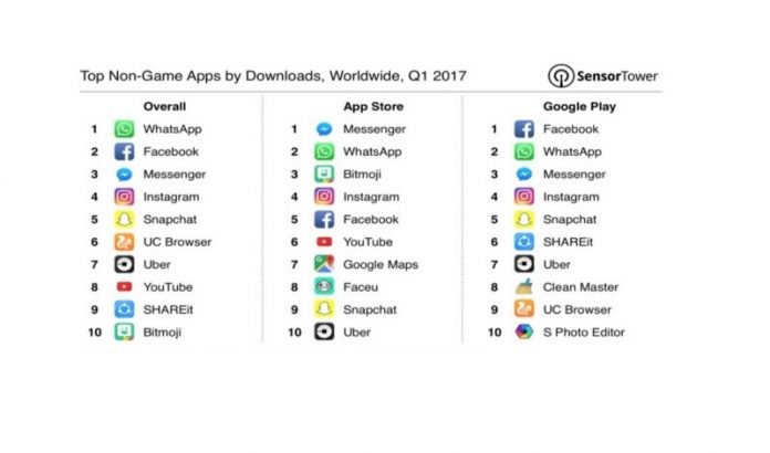 Najpopularnije aplikacije 2017
