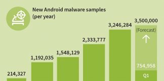 Virusi za Android