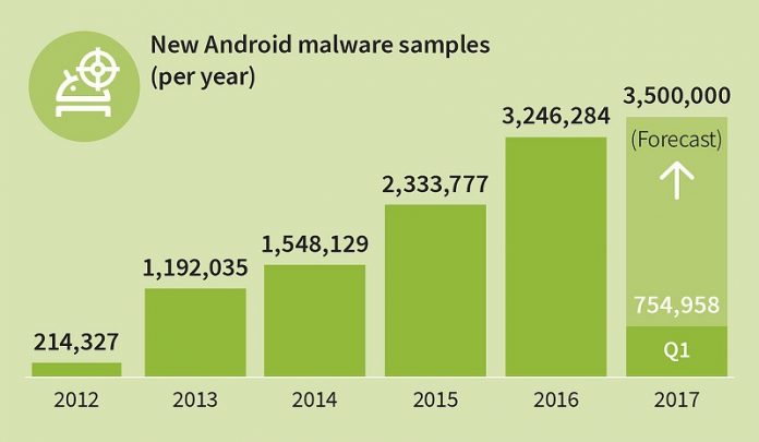 Virusi za Android