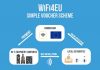 WIFI4EU besplatan internet u EU