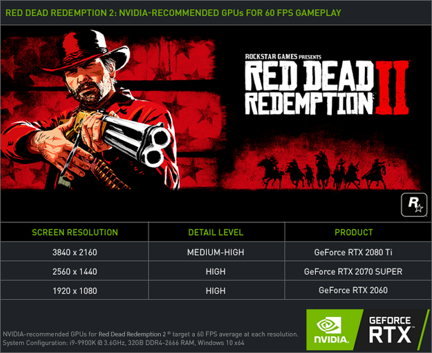 red dead redemption nvidia geforce preporucene graficke kartice